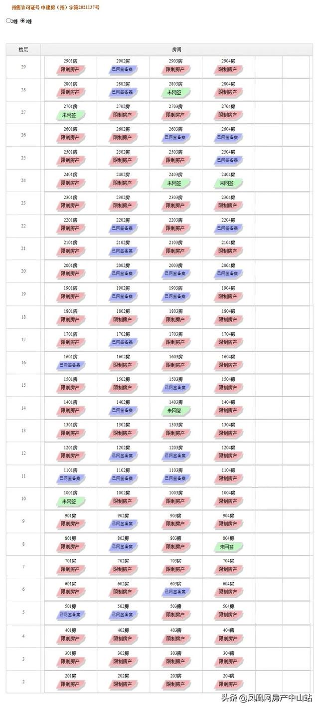 遲遲無法網簽？大信海岸家園三期怎麽了？