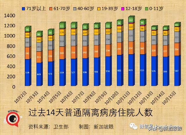 何晶：收紧堂食条规，是为了减轻医疗负担