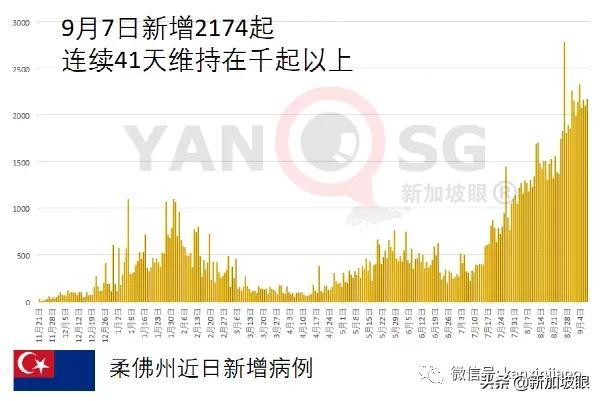 泰国开放旅游计划累计2.8万旅客入境，但半数酒店业主仍计划关闭