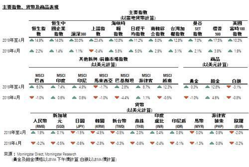 晨星研报：四月亚洲ETF市场与行业回顾