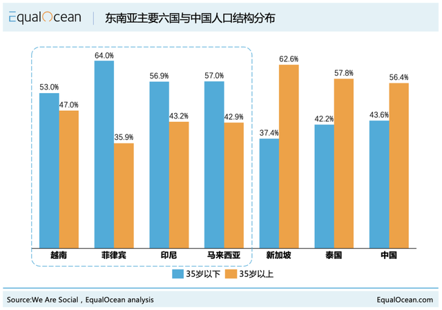 东南亚电商爆火，新手该入局吗？