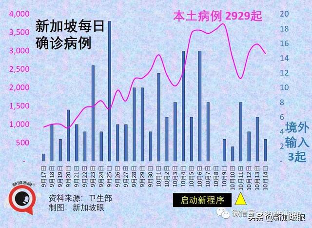 新加坡宣布VTL接种旅客走廊入境免隔离