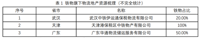 中国物流集团新设公司，做中国最大物流地产？得先过普洛斯京东关