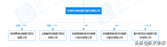 “红码警告”背后，是谁掏空了河南村镇银行？