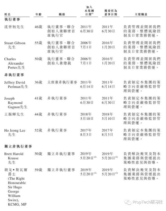 易商紅木敲鍾：595人年賺近10億，港股5年內最大地産IPO