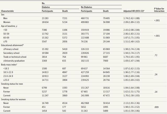 世界半数糖尿病患者在亚洲，百万级样本分析揭示糖尿病相关死亡风险 | 前沿速递