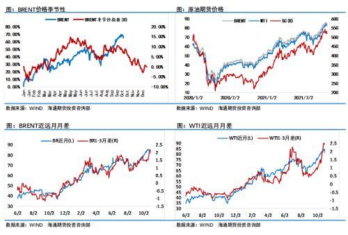 单月涨超10%，市场逻辑入“真空”，基金净多大降，这个品种要歇一歇？