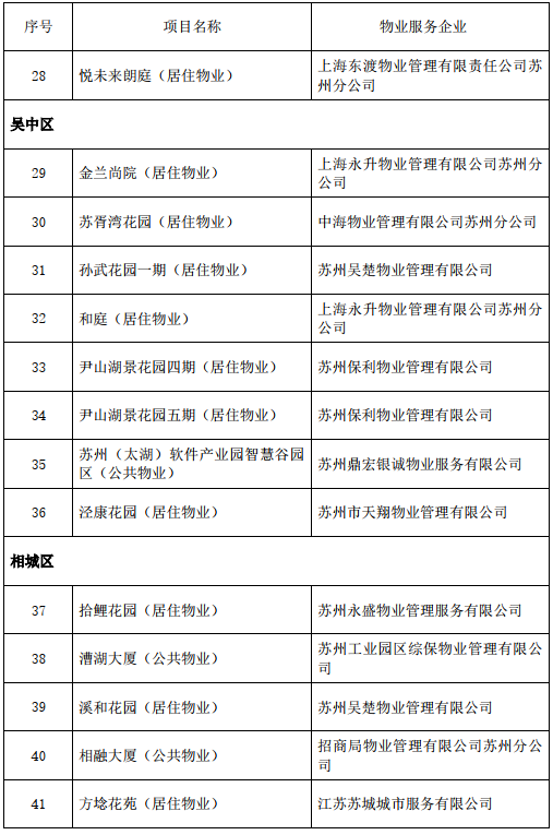 苏州与新加坡贸工部签署合作备忘录！