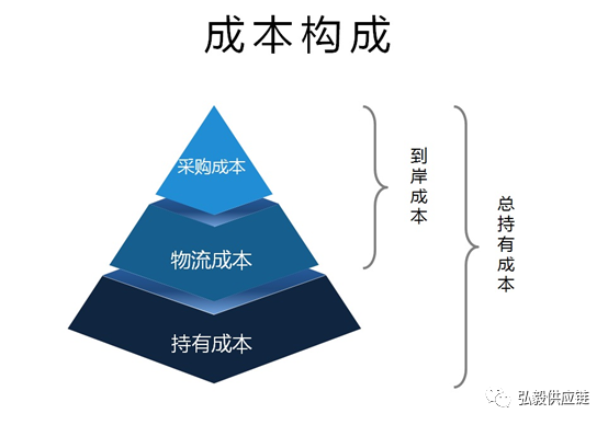 采购如何能迅速识别出优质供应商？这里有10个贴士请收好