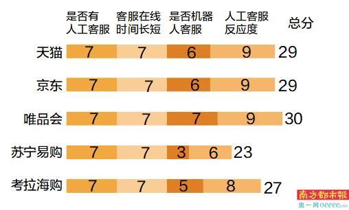 網購化妝品怎麽買？五大電商平台消費體驗來了