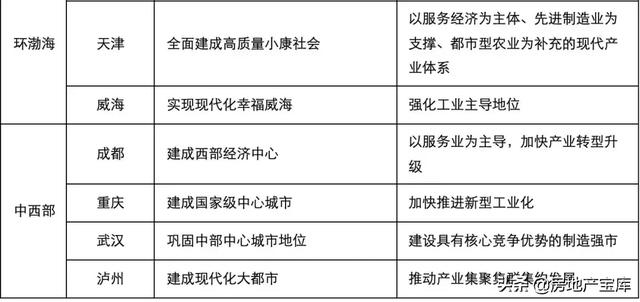 一文读懂产业地产的玩法