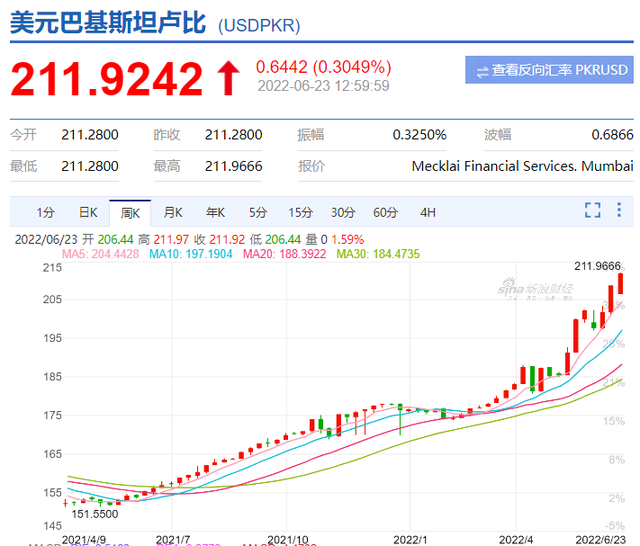 日元暴跌！韩元暴跌！会有金融风暴吗？