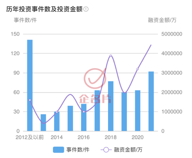 投资事件数同比大增120%，GGV纪源资本加速布局这一赛道