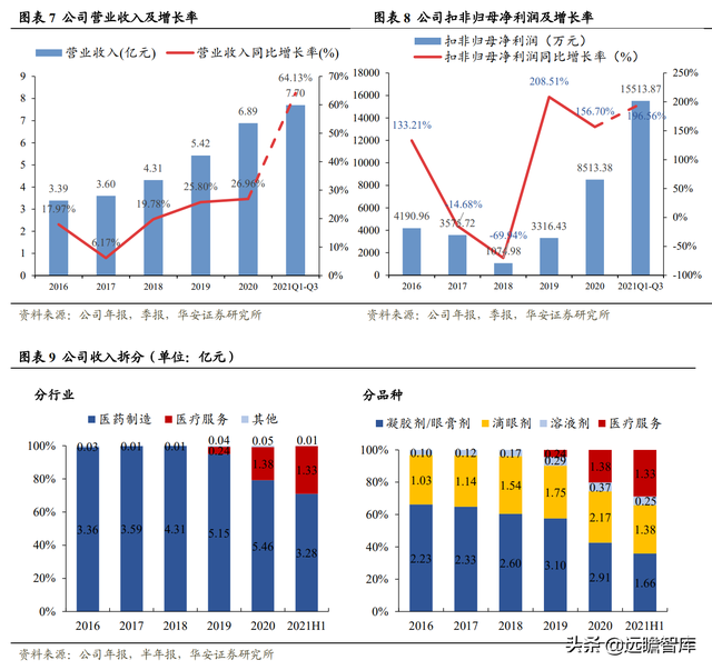 深耕行业40多年，创新眼药龙头崛起，兴齐眼药：重磅新品大放异彩