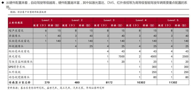 自动驾驶产业链概念股梳理_20220605161943