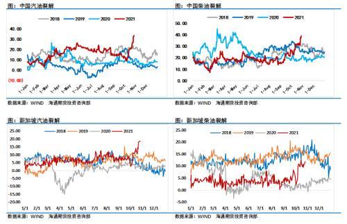 单月涨超10%，市场逻辑入“真空”，基金净多大降，这个品种要歇一歇？