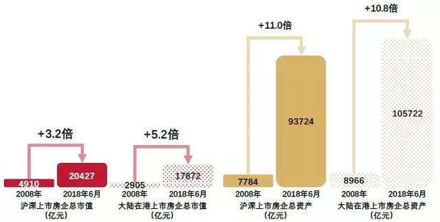 幹貨收藏｜房企市值管理三大法寶及案例分析