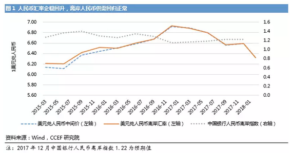 离岸人民币有哪些投资渠道？