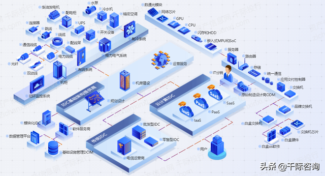 2021年IDC互联网数据中心发展研究报告