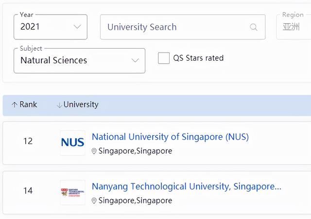 新加坡留学两大强势院校：新加坡国立vs南洋理工大学该如何选择？