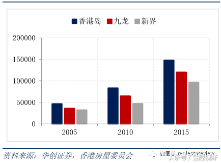 住房“双轨制”来了？新加坡模式的探讨