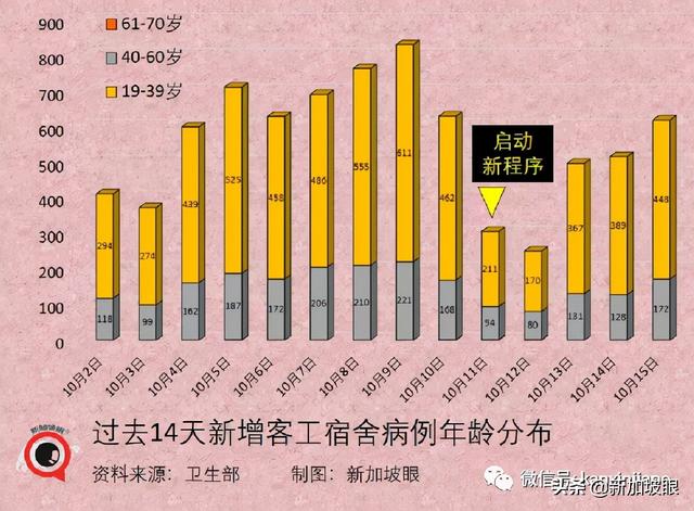 何晶：收紧堂食条规，是为了减轻医疗负担