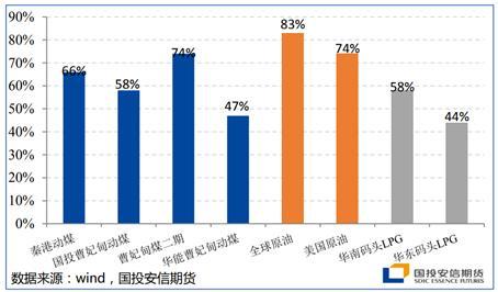 能源二季度策略展望：底部区间陆续探明