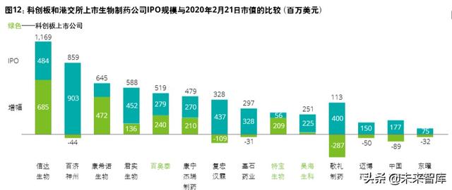 德勤2020年中國生命科學與醫療行業並購趨勢報告
