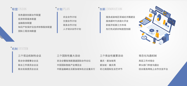 中新互联互通项目的探索实践