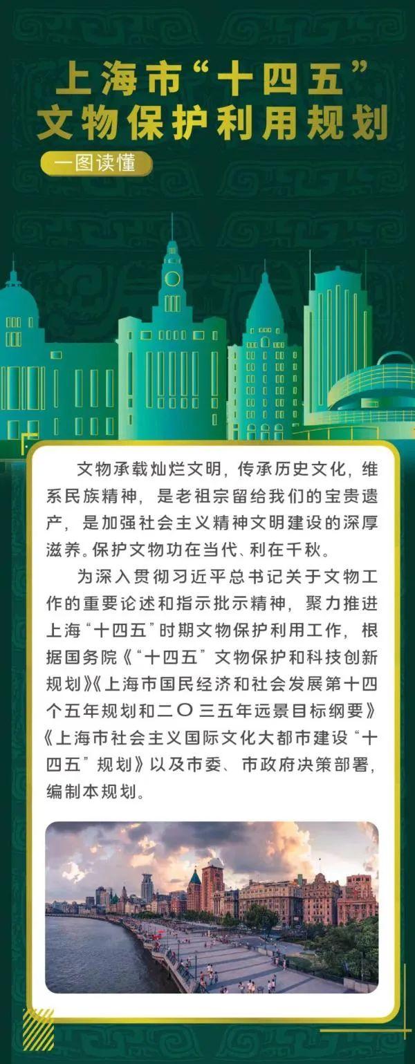 鳳凰藝術 一周藝聞｜上海發布“十四五”文物保護利用規劃，香港收藏家鄭志剛斥資14億美元建立海濱文化中心