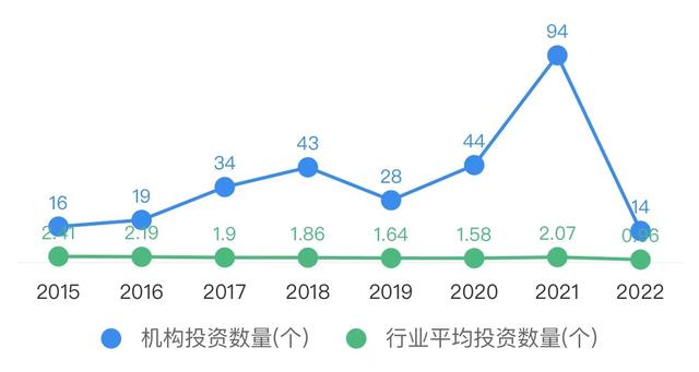 新加坡主权基金淡马锡重仓中国 已投京东物流、菜鸟网络、滴滴货运