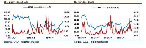 单月涨超10%，市场逻辑入“真空”，基金净多大降，这个品种要歇一歇？