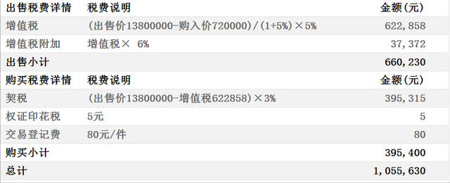 新加坡园景苑定价报告计划书