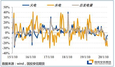 能源二季度策略展望：底部区间陆续探明