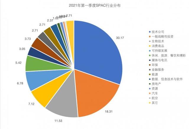 21深度丨狂热的SPAC是金融创新还是彗星流雨？