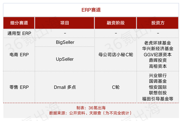 盤點｜企業服務全球化浪潮中，從中國出發的參與者們