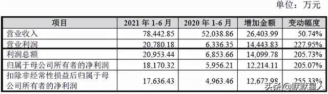 基础化工！商品浓硝酸市占率第一！前三季度扣非净利增近2倍