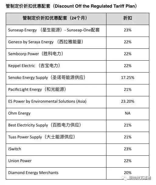 新加坡13家供电商电费价格大比拼，快来看看哪个配套最省钱