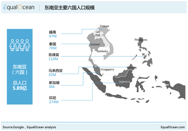 东南亚电商爆火，新手该入局吗？