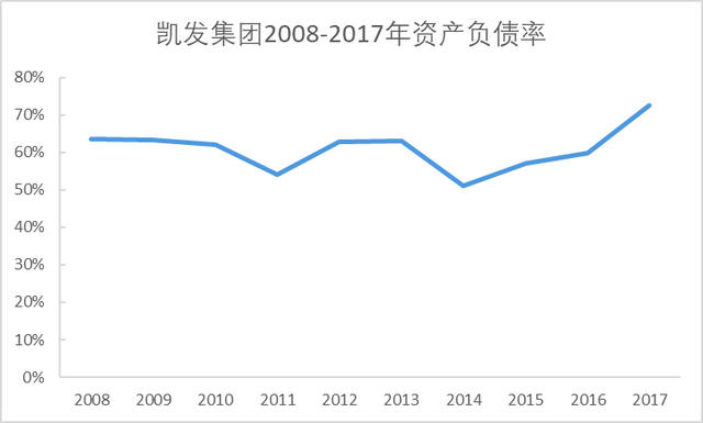 新加坡凱發集團的財務危機是如何造成的？（一）