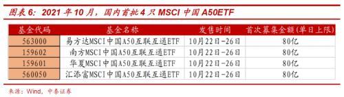 MSCI 中國A50股指期貨對A股生態有何影響？