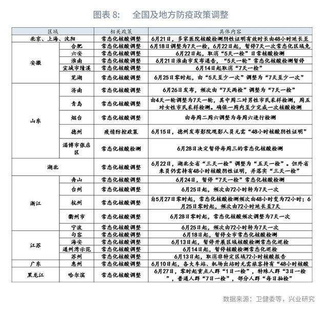 可以再乐观一些—评2022年6月PMI数据