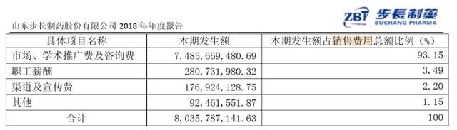 斯坦福醜聞背後的趙濤家族發迹史：神醫，行賄，80億銷售費