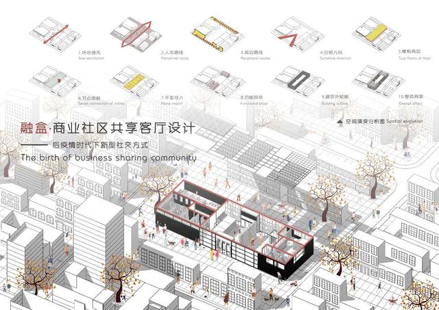 吉林建筑大学艺术设计学院2020毕业展