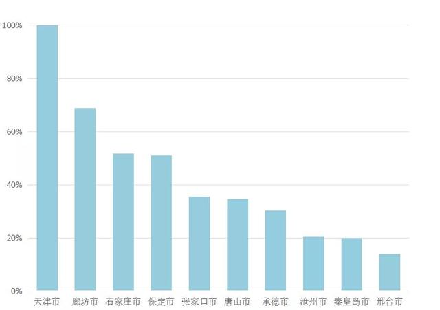 “十一”长假北京女子消费图鉴：“北京大妞”最爱去上海