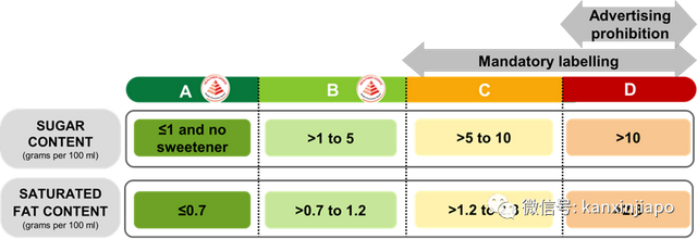 新加坡政府为国民健康操碎了心，喝奶茶加几分糖都要惦记
