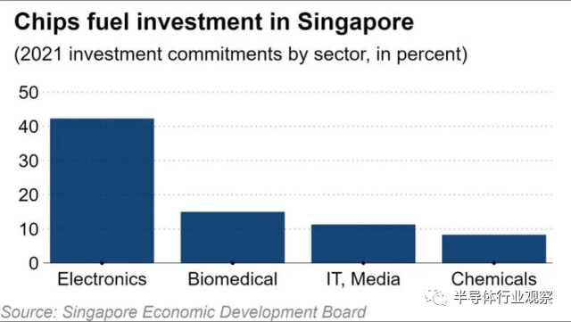 起底新加坡半导体