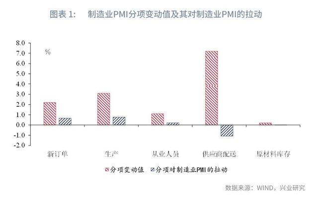 可以再乐观一些—评2022年6月PMI数据