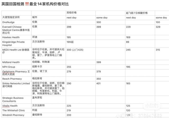 英国回国省钱必看不同线路费用最全对比