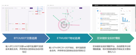 “鏈”上黑馬零時科技，被低估的區塊鏈安全潛力股